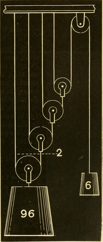 An illustration from Johnson's natural philosophy and key to philosophical charts : illustrated with 500 cuts; being reduced photographic copies of all the diagrams contained in the author's philosophical series of indestructible school charts ; for the use of schools and families, 1878, leaf 74