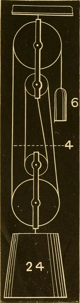 An illustration from Johnson's natural philosophy and key to philosophical charts : illustrated with 500 cuts; being reduced photographic copies of all the diagrams contained in the author's philosophical series of indestructible school charts ; for the use of schools and families, 1878, leaf 75