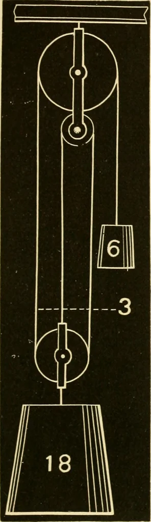 An illustration from Johnson's natural philosophy and key to philosophical charts : illustrated with 500 cuts; being reduced photographic copies of all the diagrams contained in the author's philosophical series of indestructible school charts ; for the use of schools and families, 1878, leaf 76