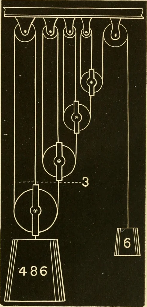 An illustration from Johnson's natural philosophy and key to philosophical charts : illustrated with 500 cuts; being reduced photographic copies of all the diagrams contained in the author's philosophical series of indestructible school charts ; for the use of schools and families, 1878, leaf 76