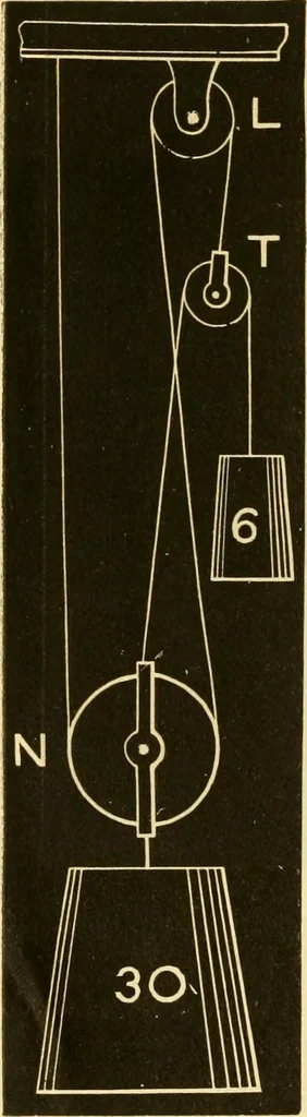 An illustration from Johnson's natural philosophy and key to philosophical charts : illustrated with 500 cuts; being reduced photographic copies of all the diagrams contained in the author's philosophical series of indestructible school charts ; for the use of schools and families, 1878, leaf 77