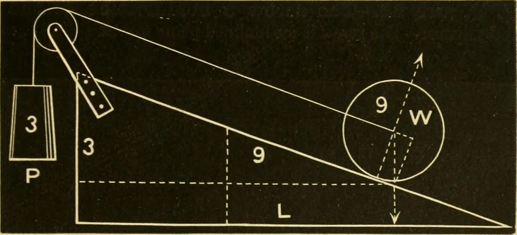 An illustration from Johnson's natural philosophy and key to philosophical charts : illustrated with 500 cuts; being reduced photographic copies of all the diagrams contained in the author's philosophical series of indestructible school charts ; for the use of schools and families, 1878, leaf 78