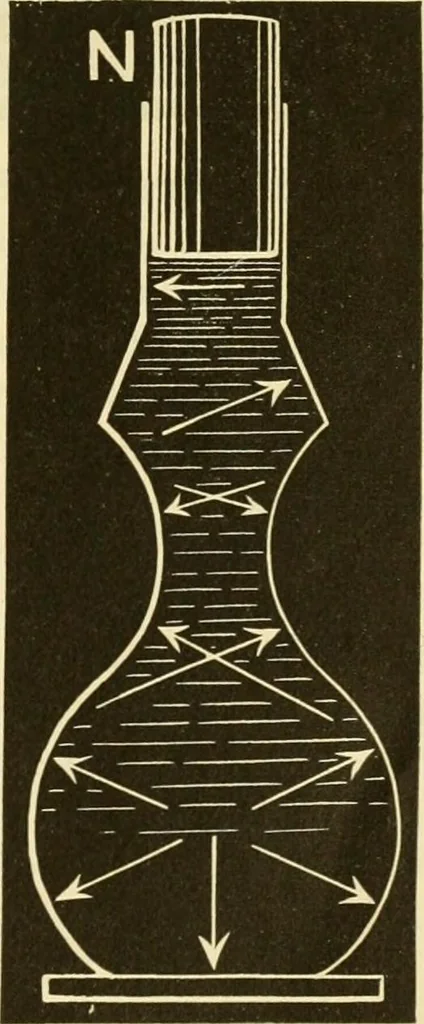 An illustration from Johnson's natural philosophy and key to philosophical charts : illustrated with 500 cuts; being reduced photographic copies of all the diagrams contained in the author's philosophical series of indestructible school charts ; for the use of schools and families, 1878, leaf 84