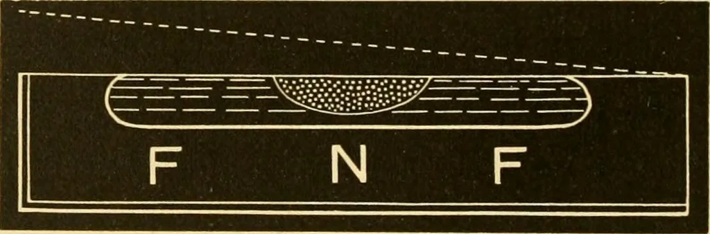 An illustration from Johnson's natural philosophy and key to philosophical charts : illustrated with 500 cuts; being reduced photographic copies of all the diagrams contained in the author's philosophical series of indestructible school charts ; for the use of schools and families, 1878, leaf 87