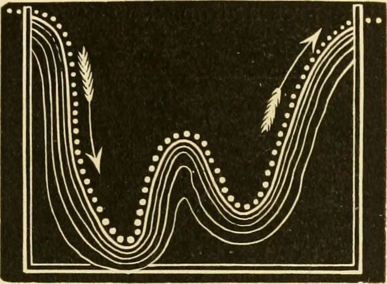 An illustration from Johnson's natural philosophy and key to philosophical charts : illustrated with 500 cuts; being reduced photographic copies of all the diagrams contained in the author's philosophical series of indestructible school charts ; for the use of schools and families, 1878, leaf 88
