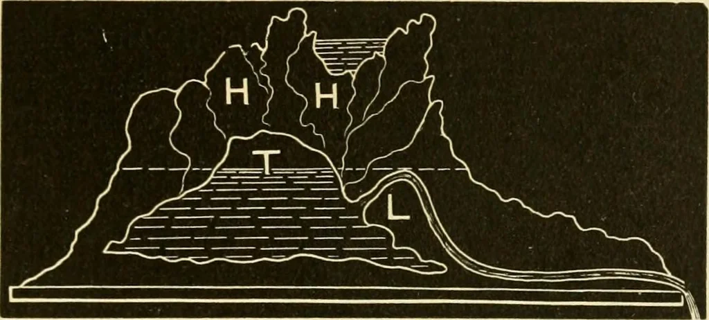 An illustration from Johnson's natural philosophy and key to philosophical charts : illustrated with 500 cuts; being reduced photographic copies of all the diagrams contained in the author's philosophical series of indestructible school charts ; for the use of schools and families, 1878, leaf 88