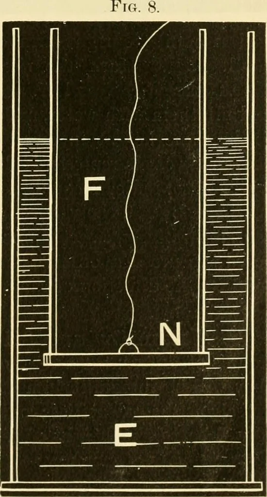 An illustration from Johnson's natural philosophy and key to philosophical charts : illustrated with 500 cuts; being reduced photographic copies of all the diagrams contained in the author's philosophical series of indestructible school charts ; for the use of schools and families, 1878, leaf 88
