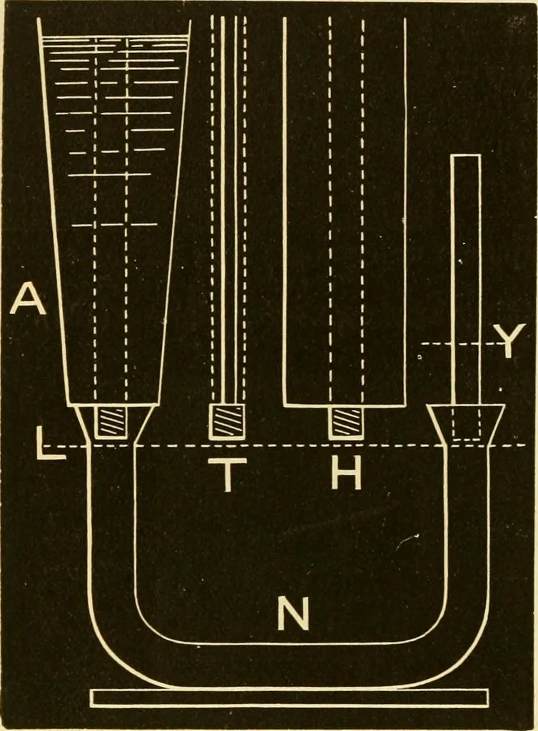 An illustration from Johnson's natural philosophy and key to philosophical charts : illustrated with 500 cuts; being reduced photographic copies of all the diagrams contained in the author's philosophical series of indestructible school charts ; for the use of schools and families, 1878, leaf 89