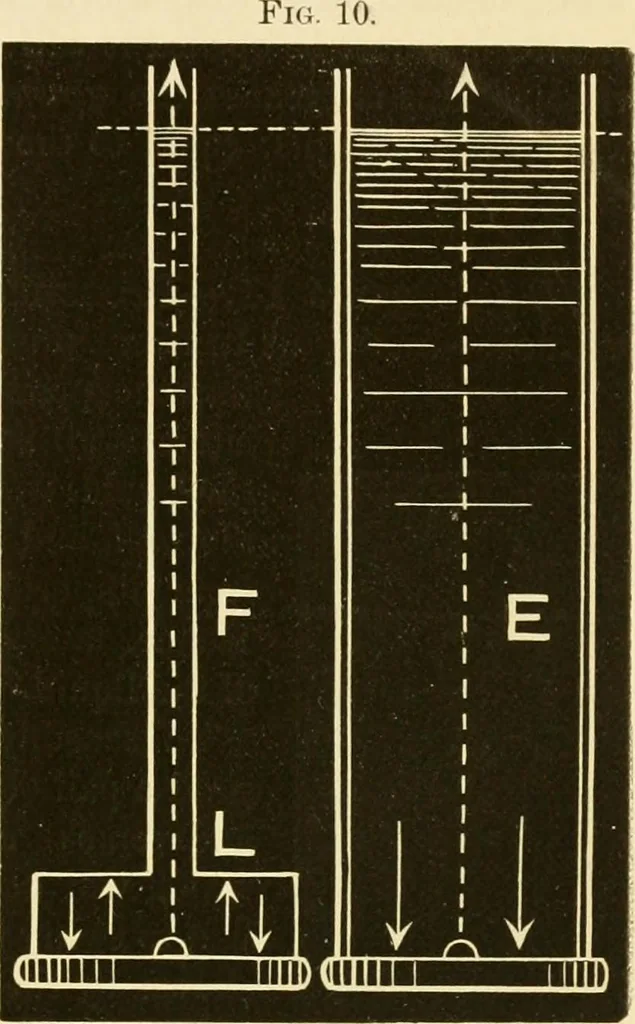 An illustration from Johnson's natural philosophy and key to philosophical charts : illustrated with 500 cuts; being reduced photographic copies of all the diagrams contained in the author's philosophical series of indestructible school charts ; for the use of schools and families, 1878, leaf 90