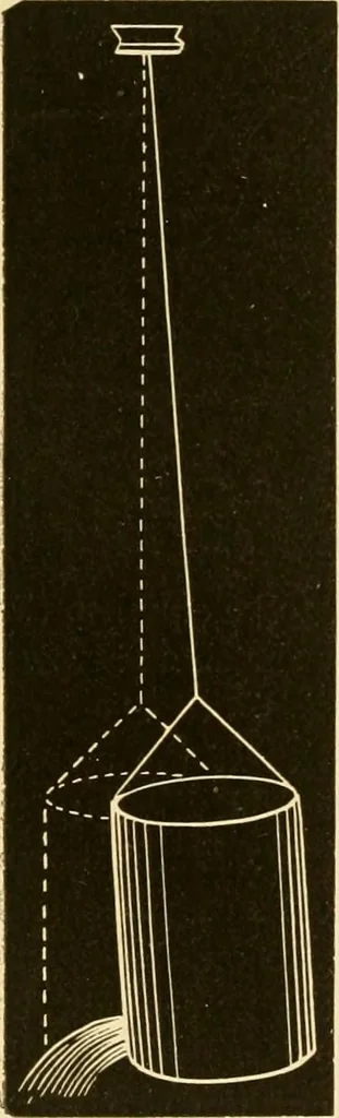 An illustration from Johnson's natural philosophy and key to philosophical charts : illustrated with 500 cuts; being reduced photographic copies of all the diagrams contained in the author's philosophical series of indestructible school charts ; for the use of schools and families, 1878, leaf 91