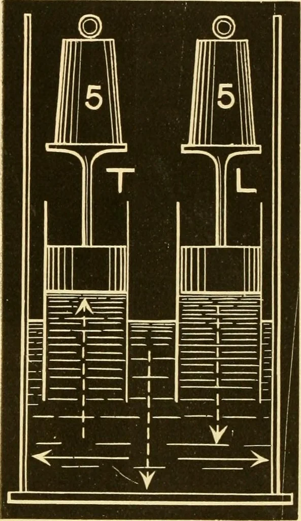 An illustration from Johnson's natural philosophy and key to philosophical charts : illustrated with 500 cuts; being reduced photographic copies of all the diagrams contained in the author's philosophical series of indestructible school charts ; for the use of schools and families, 1878, leaf 93