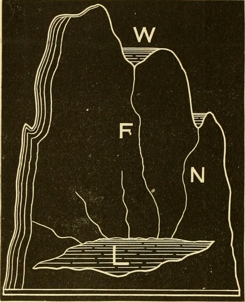 An illustration from Johnson's natural philosophy and key to philosophical charts : illustrated with 500 cuts; being reduced photographic copies of all the diagrams contained in the author's philosophical series of indestructible school charts ; for the use of schools and families, 1878, leaf 97
