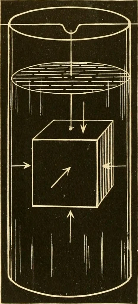 An illustration from Johnson's natural philosophy and key to philosophical charts : illustrated with 500 cuts; being reduced photographic copies of all the diagrams contained in the author's philosophical series of indestructible school charts ; for the use of schools and families, 1878, leaf 97