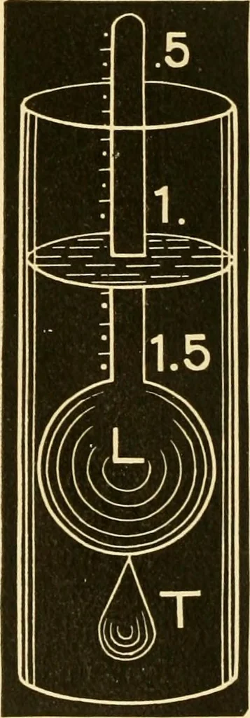 An illustration from Johnson's natural philosophy and key to philosophical charts : illustrated with 500 cuts; being reduced photographic copies of all the diagrams contained in the author's philosophical series of indestructible school charts ; for the use of schools and families, 1878, leaf 99