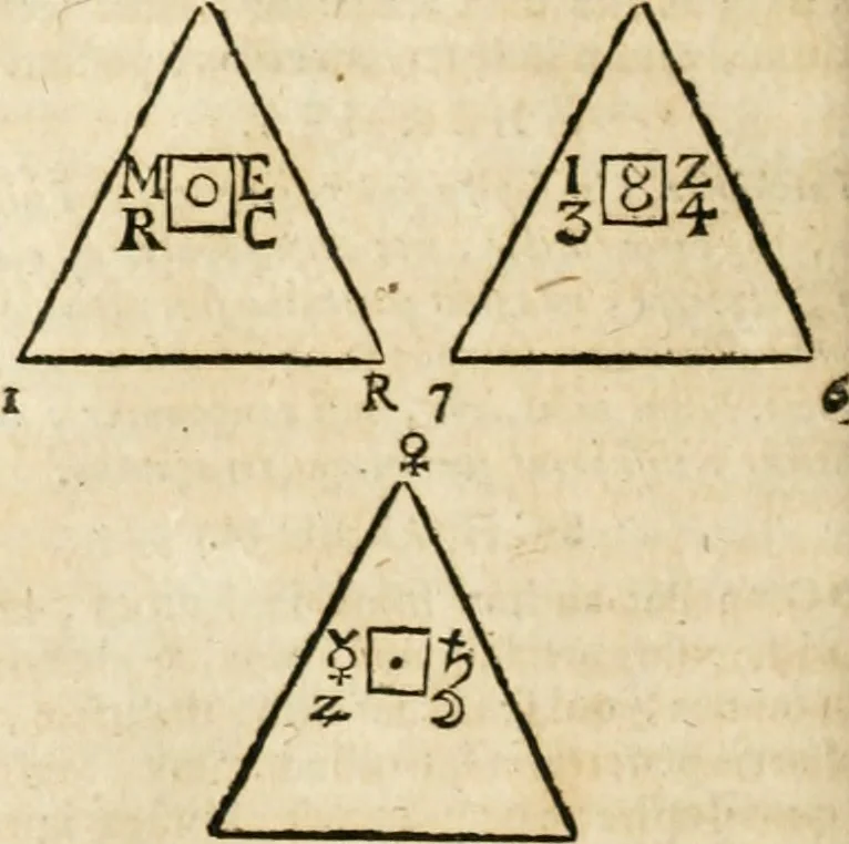 An illustration from Jo. Jacobi Mangeti, medicinae doctoris et sereniss. ac potentiss. regis Prussiae archiatri, Bibliotheca chemica curiosa, seu, Rerum ad alchemiam pertinetium thesaurus instructissimus : quo non tantùm artis auriferae, ac scriptorum in ea nobiliorum historia traditur : lapidis veritas argumentis & experimentis innumeris, immò & juris consultorum judiciis evincitur : termini obscuriores explicantur : cautiones contra impostores & difficultates in tinctura universali conficienda occurrentes, declarantur : verùm etiam tractatus omnes virorum celebriorum, qui in magno sudarunt elixyre, quíque ab ipso Hermete, ut dicitur, Trismegisto, ad nostra usque tempora de chrysopoea scripserunt, cum praecipuis suis commentariis, concinno ordine dispositi exhibentur. Ad quorum omnium illustrationem additae sunt quamplurimae figurae aeneae, 1702, leaf 431