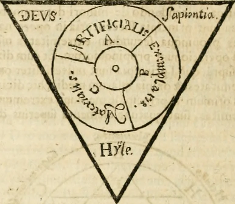 An illustration from Jo. Jacobi Mangeti, medicinae doctoris et sereniss. ac potentiss. regis Prussiae archiatri, Bibliotheca chemica curiosa, seu, Rerum ad alchemiam pertinetium thesaurus instructissimus : quo non tantùm artis auriferae, ac scriptorum in ea nobiliorum historia traditur : lapidis veritas argumentis & experimentis innumeris, immò & juris consultorum judiciis evincitur : termini obscuriores explicantur : cautiones contra impostores & difficultates in tinctura universali conficienda occurrentes, declarantur : verùm etiam tractatus omnes virorum celebriorum, qui in magno sudarunt elixyre, quíque ab ipso Hermete, ut dicitur, Trismegisto, ad nostra usque tempora de chrysopoea scripserunt, cum praecipuis suis commentariis, concinno ordine dispositi exhibentur. Ad quorum omnium illustrationem additae sunt quamplurimae figurae aeneae, 1702, leaf 737