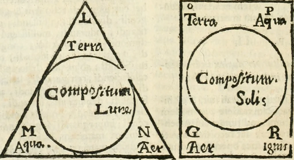 An illustration from Jo. Jacobi Mangeti, medicinae doctoris et sereniss. ac potentiss. regis Prussiae archiatri, Bibliotheca chemica curiosa, seu, Rerum ad alchemiam pertinetium thesaurus instructissimus : quo non tantùm artis auriferae, ac scriptorum in ea nobiliorum historia traditur : lapidis veritas argumentis & experimentis innumeris, immò & juris consultorum judiciis evincitur : termini obscuriores explicantur : cautiones contra impostores & difficultates in tinctura universali conficienda occurrentes, declarantur : verùm etiam tractatus omnes virorum celebriorum, qui in magno sudarunt elixyre, quíque ab ipso Hermete, ut dicitur, Trismegisto, ad nostra usque tempora de chrysopoea scripserunt, cum praecipuis suis commentariis, concinno ordine dispositi exhibentur. Ad quorum omnium illustrationem additae sunt quamplurimae figurae aeneae, 1702, leaf 789