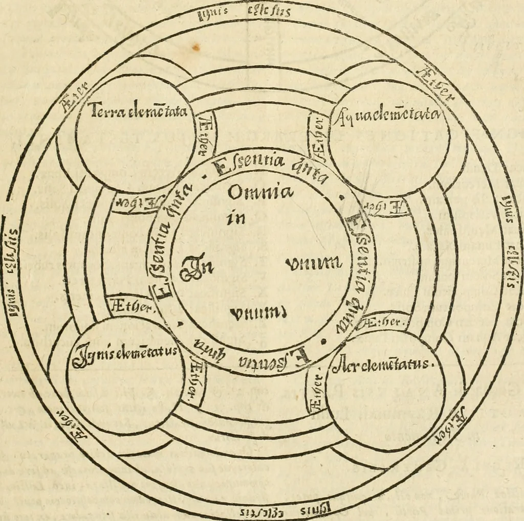 An illustration from Jo. Jacobi Mangeti, medicinae doctoris et sereniss. ac potentiss. regis Prussiae archiatri, Bibliotheca chemica curiosa, seu, Rerum ad alchemiam pertinetium thesaurus instructissimus : quo non tantùm artis auriferae, ac scriptorum in ea nobiliorum historia traditur : lapidis veritas argumentis & experimentis innumeris, immò & juris consultorum judiciis evincitur : termini obscuriores explicantur : cautiones contra impostores & difficultates in tinctura universali conficienda occurrentes, declarantur : verùm etiam tractatus omnes virorum celebriorum, qui in magno sudarunt elixyre, quíque ab ipso Hermete, ut dicitur, Trismegisto, ad nostra usque tempora de chrysopoea scripserunt, cum praecipuis suis commentariis, concinno ordine dispositi exhibentur. Ad quorum omnium illustrationem additae sunt quamplurimae figurae aeneae, 1702, leaf 802