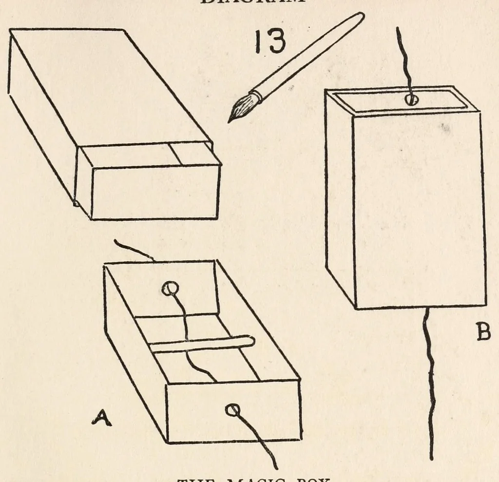 An illustration from The jolly book of boxcraft, 1914, leaf 261
