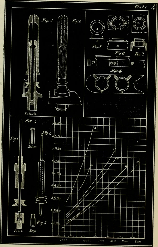 An illustration from Journal - Franklin Institute of the State of Pennsylvania, 1826, leaf 222