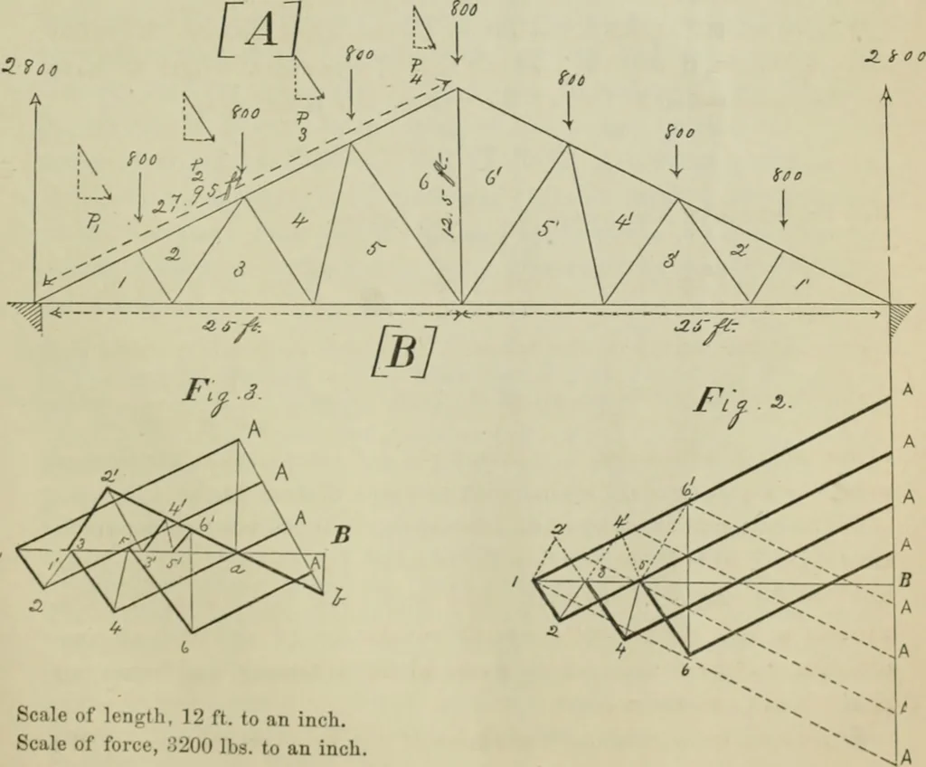 An illustration from Journal - Franklin Institute of the State of Pennsylvania, 1826, leaf 300