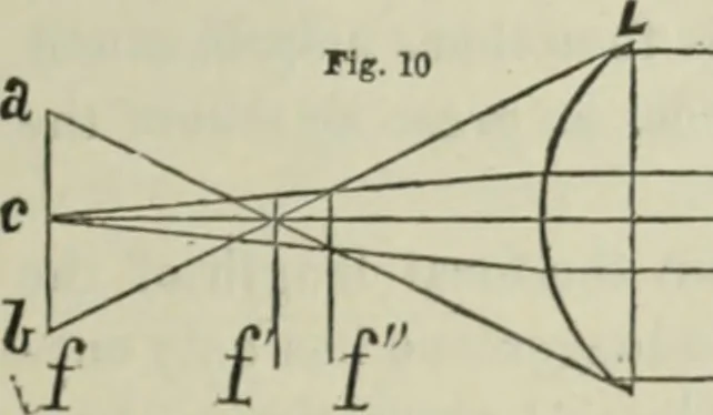 An illustration from Journal - Franklin Institute of the State of Pennsylvania, 1826, leaf 402