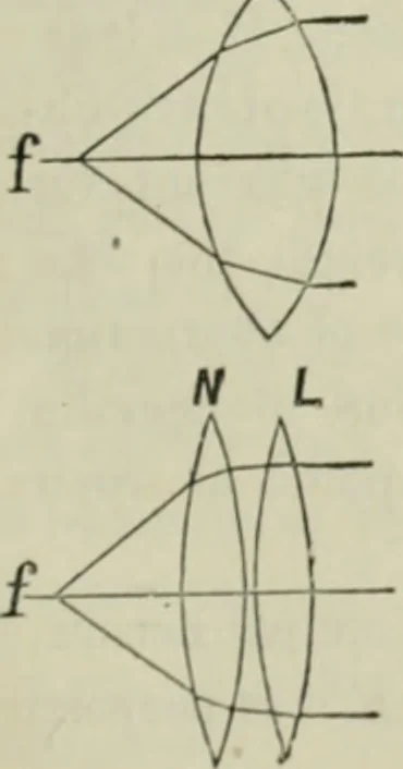 An illustration from Journal - Franklin Institute of the State of Pennsylvania, 1826, leaf 404