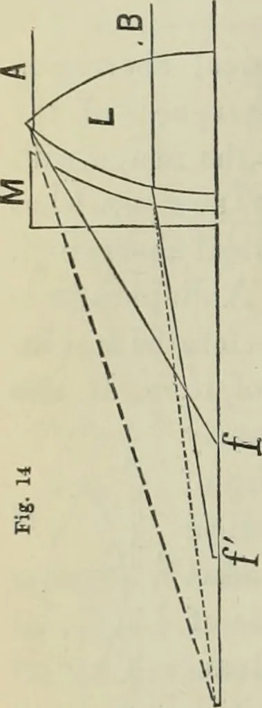 An illustration from Journal - Franklin Institute of the State of Pennsylvania, 1826, leaf 405