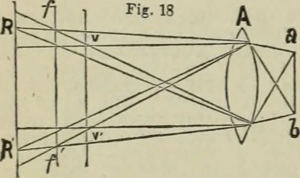 An illustration from Journal - Franklin Institute of the State of Pennsylvania, 1826, leaf 481
