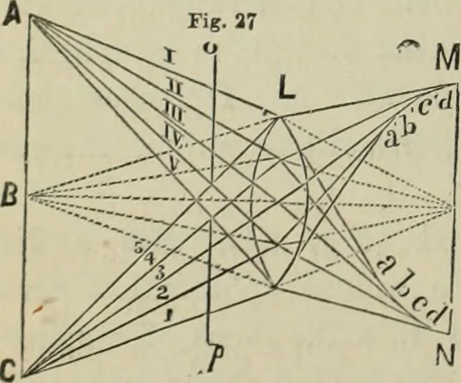 An illustration from Journal - Franklin Institute of the State of Pennsylvania, 1826, leaf 485