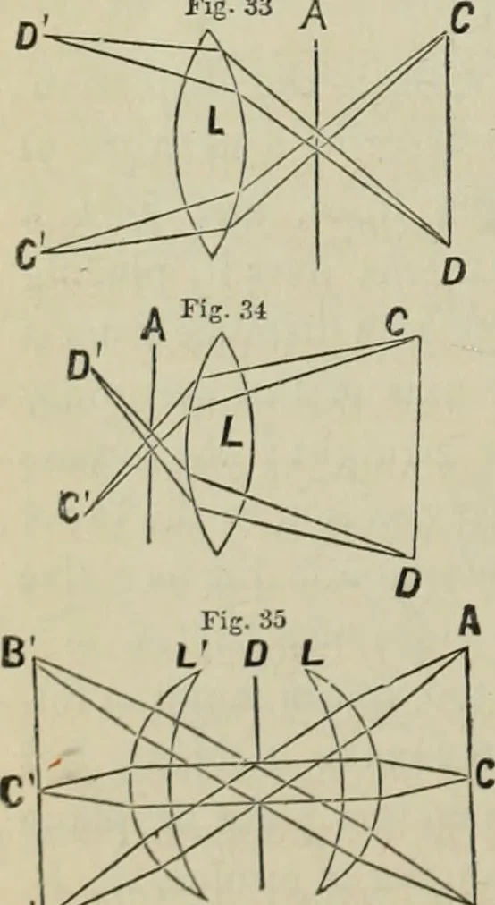 An illustration from Journal - Franklin Institute of the State of Pennsylvania, 1826, leaf 487
