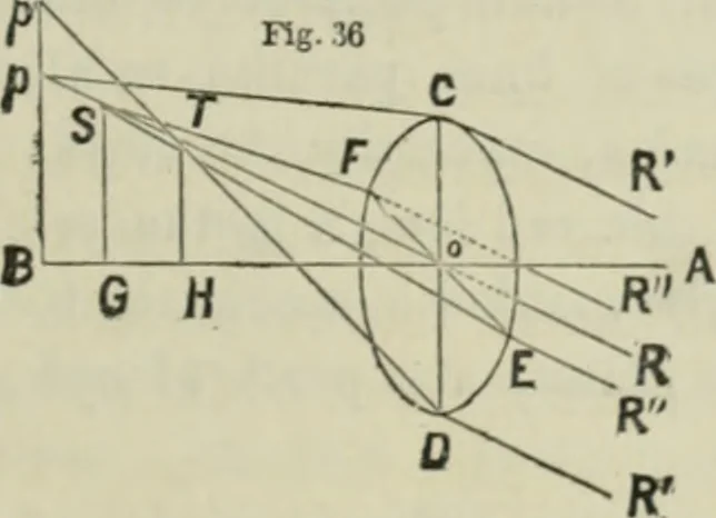 An illustration from Journal - Franklin Institute of the State of Pennsylvania, 1826, leaf 488