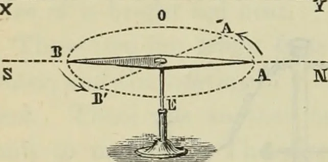 An illustration from Journal - Franklin Institute of the State of Pennsylvania, 1826, leaf 429