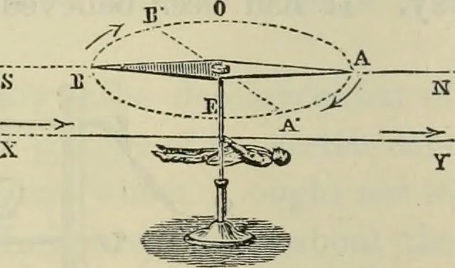 An illustration from Journal - Franklin Institute of the State of Pennsylvania, 1826, leaf 429
