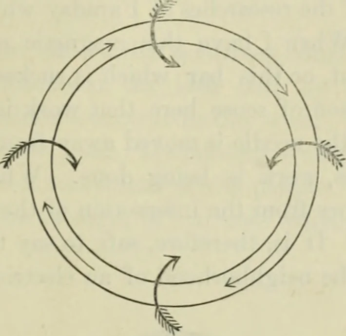 An illustration from Journal - Franklin Institute of the State of Pennsylvania, 1826, leaf 430