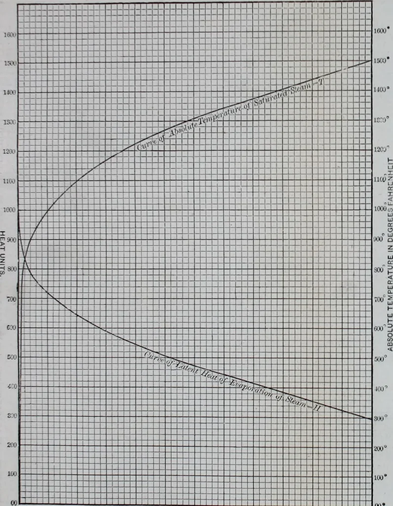 An illustration from Journal - Franklin Institute of the State of Pennsylvania, 1826, leaf 460