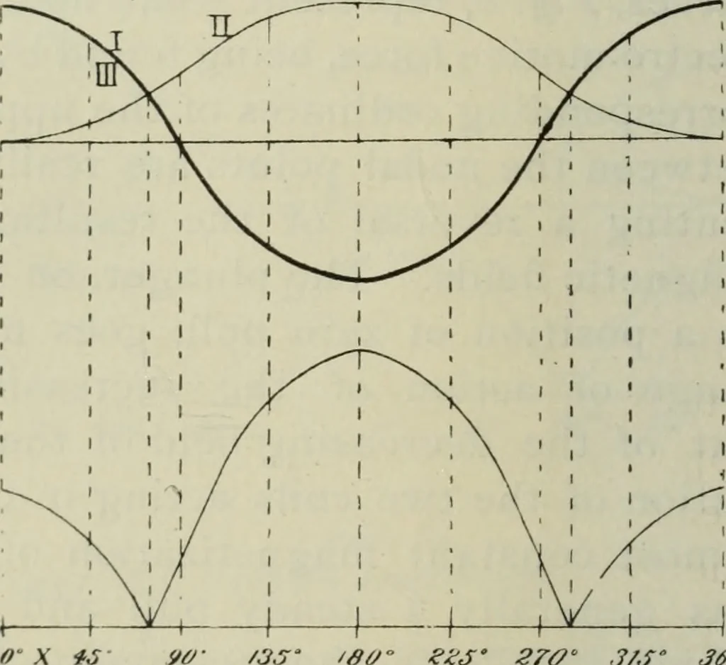 An illustration from Journal - Franklin Institute of the State of Pennsylvania, 1826, leaf 239