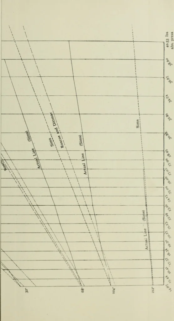 An illustration from Journal - Franklin Institute of the State of Pennsylvania, 1826, leaf 326