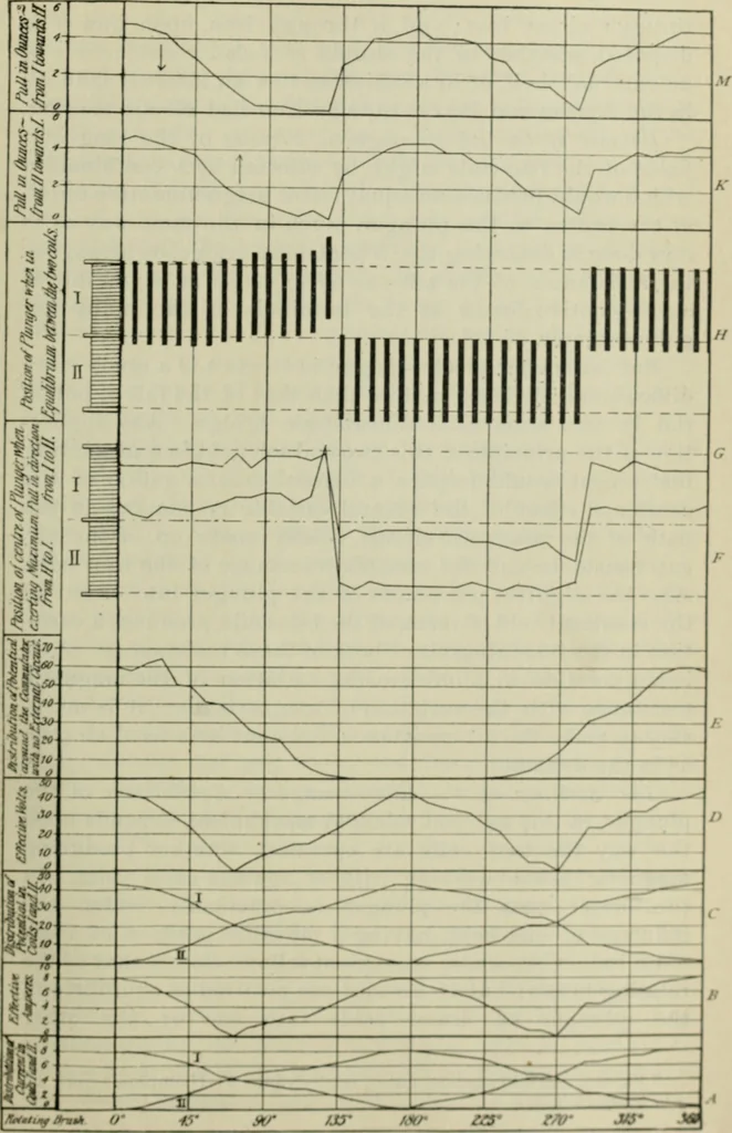 An illustration from Journal - Franklin Institute of the State of Pennsylvania, 1826, leaf 350