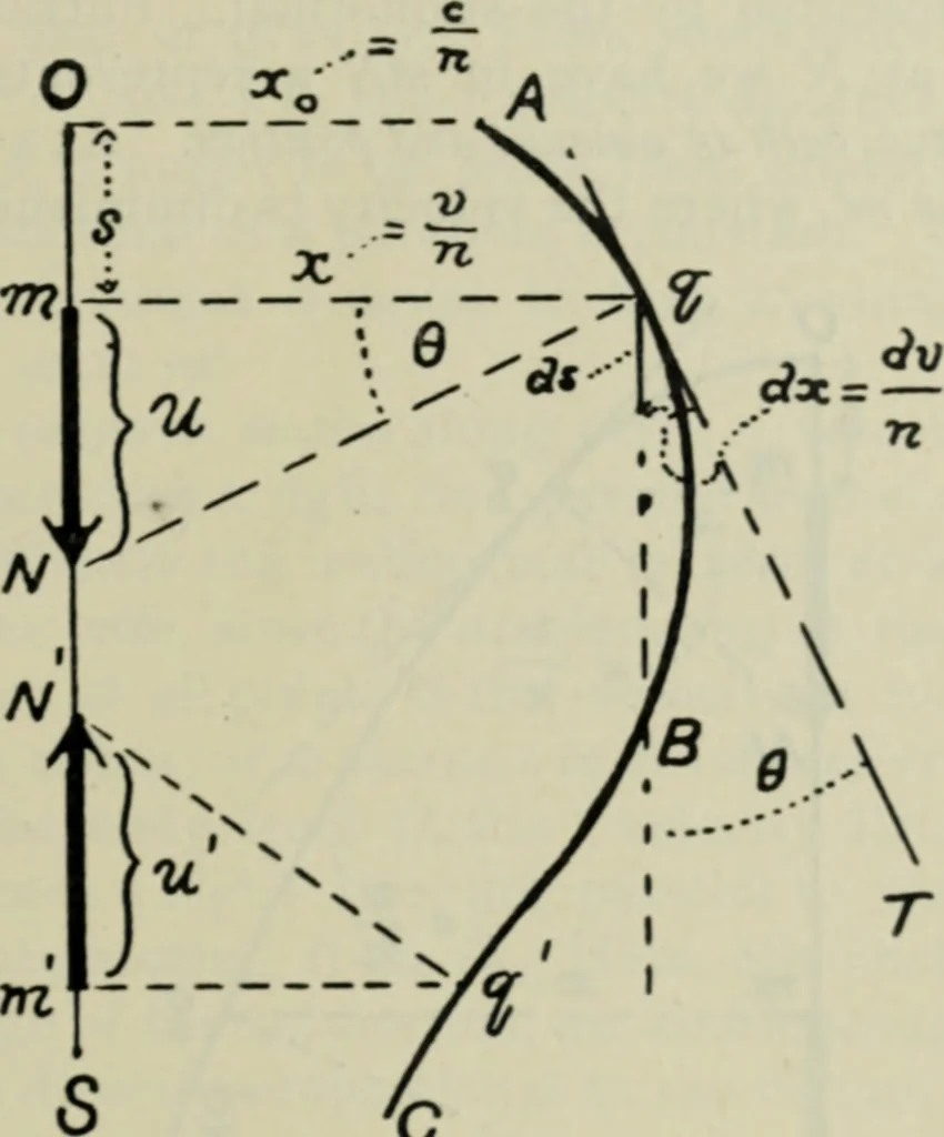 An illustration from Journal - Franklin Institute of the State of Pennsylvania, 1826, leaf 36
