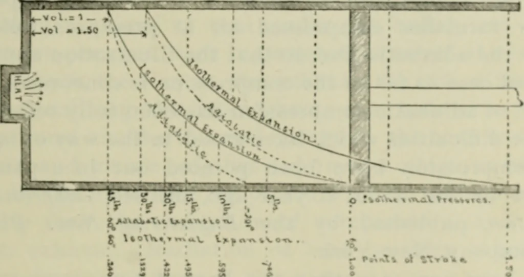 An illustration from Journal - Franklin Institute of the State of Pennsylvania, 1826, leaf 406