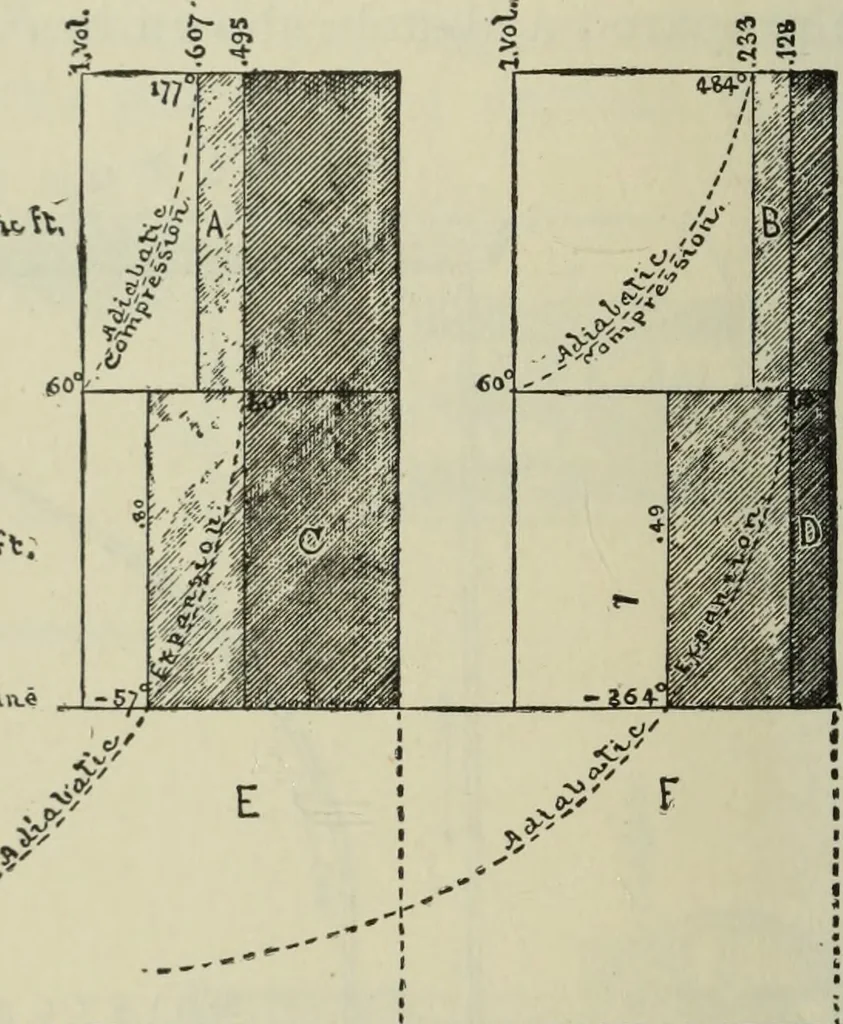 An illustration from Journal - Franklin Institute of the State of Pennsylvania, 1826, leaf 415
