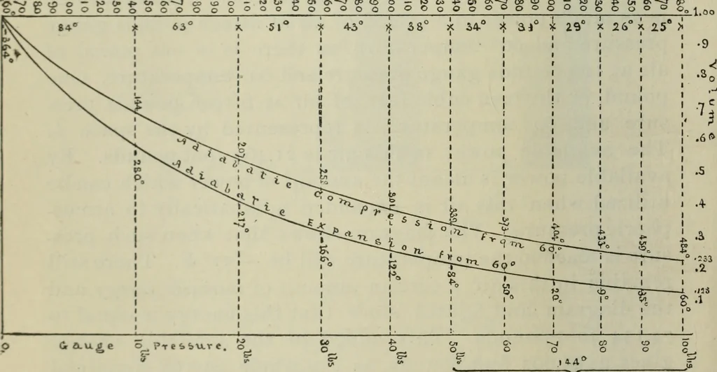 An illustration from Journal - Franklin Institute of the State of Pennsylvania, 1826, leaf 417