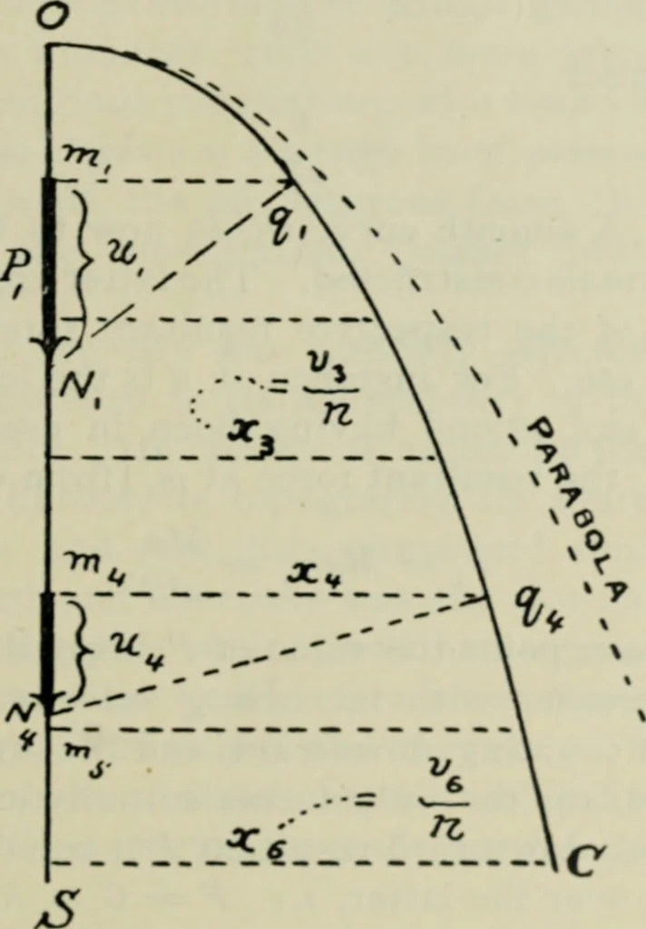An illustration from Journal - Franklin Institute of the State of Pennsylvania, 1826, leaf 42