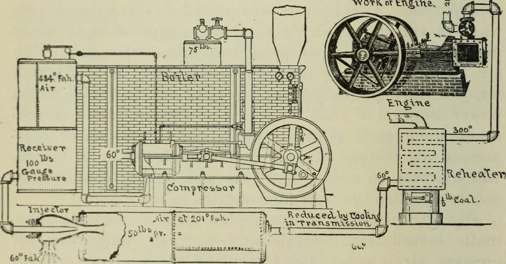 An illustration from Journal - Franklin Institute of the State of Pennsylvania, 1826, leaf 421