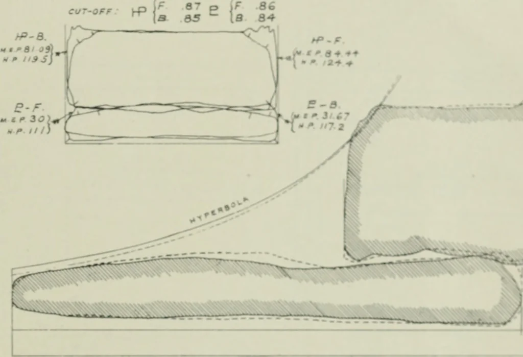 An illustration from Journal - Franklin Institute of the State of Pennsylvania, 1826, leaf 636