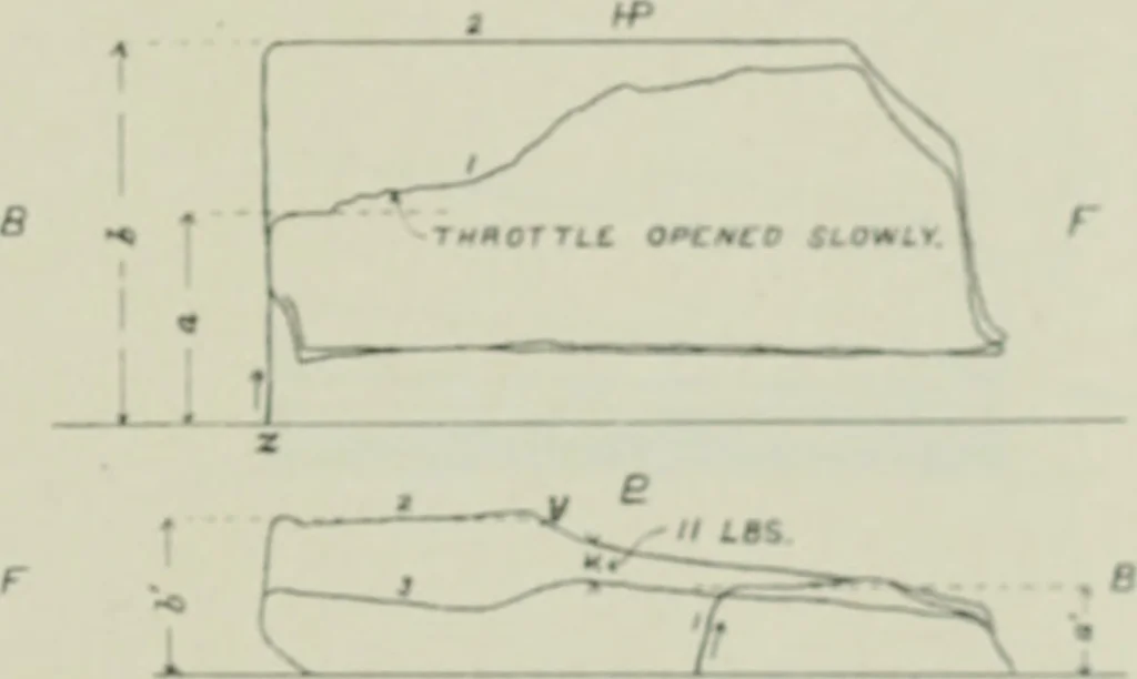 An illustration from Journal - Franklin Institute of the State of Pennsylvania, 1826, leaf 640