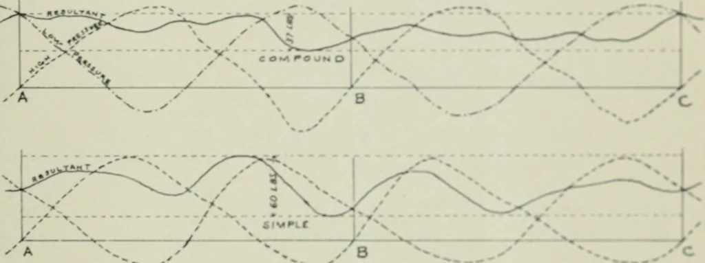 An illustration from Journal - Franklin Institute of the State of Pennsylvania, 1826, leaf 644