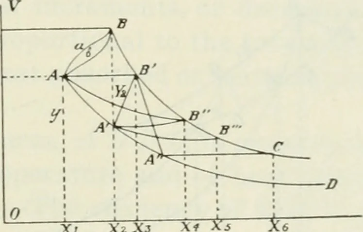 An illustration from Journal - Franklin Institute of the State of Pennsylvania, 1826, leaf 138