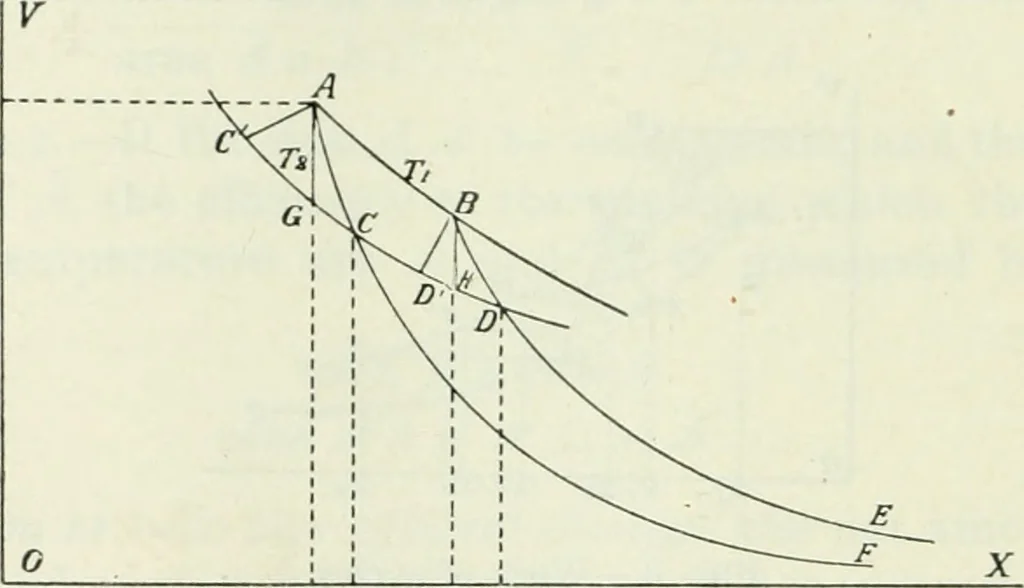 An illustration from Journal - Franklin Institute of the State of Pennsylvania, 1826, leaf 139